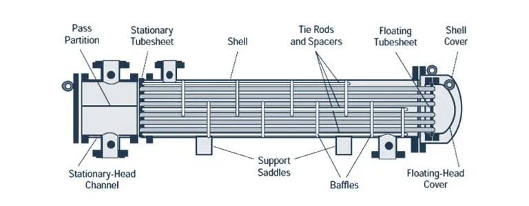 Tube Sheet Designing Heat Exchanger